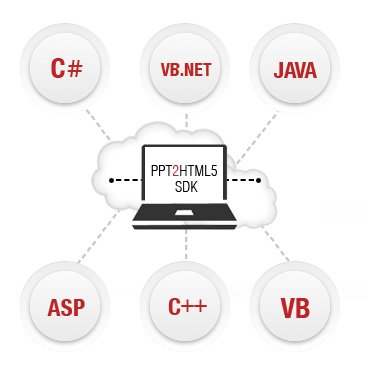 development platform